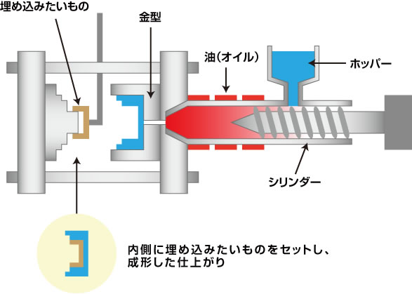 内側に埋め込みたいものをセットし、成形した仕上がり